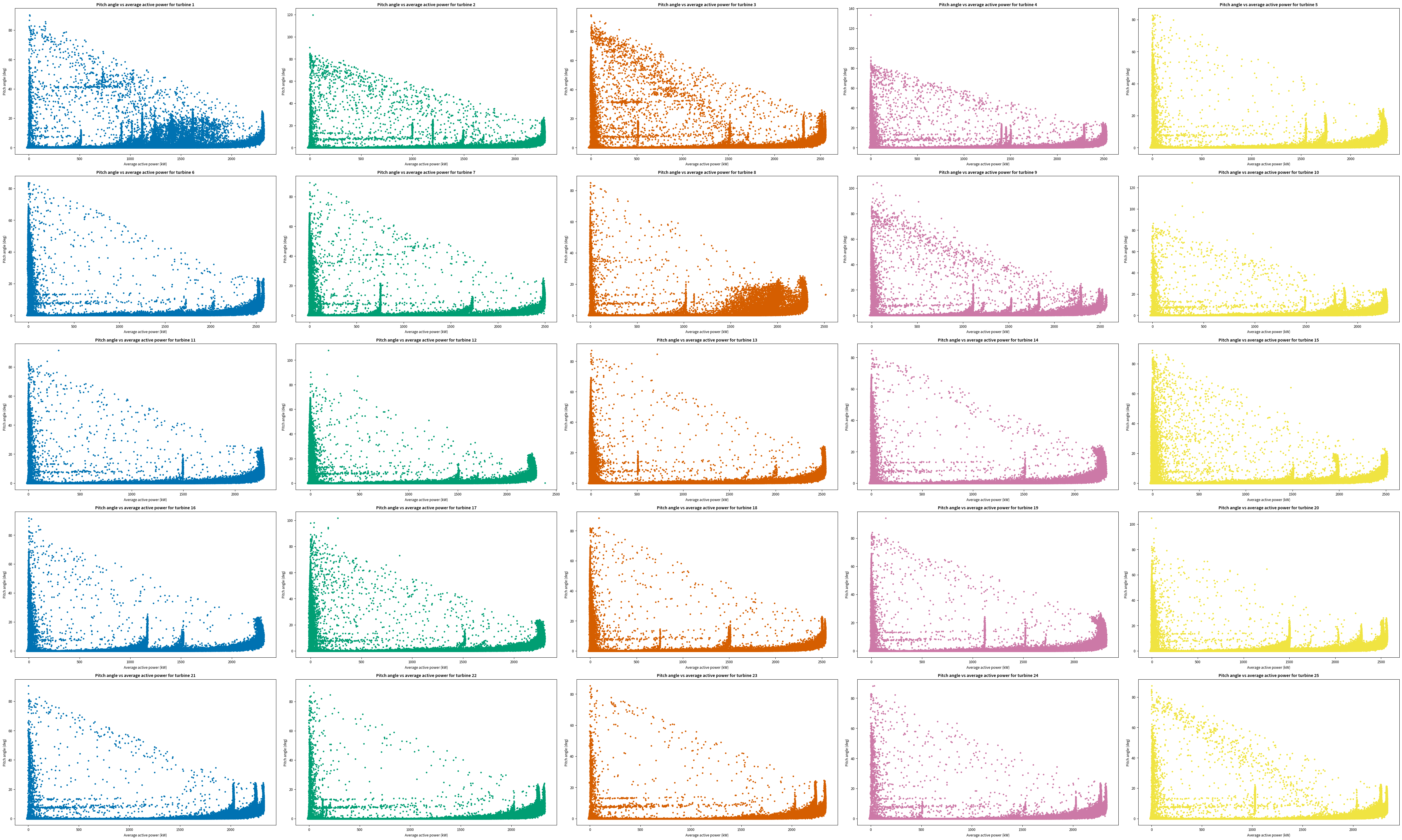 ../../_images/a3669afc8bcbeb2398d9389a8f5bc60e8deeadf196c004d44ce176ad480ff7ec.png
