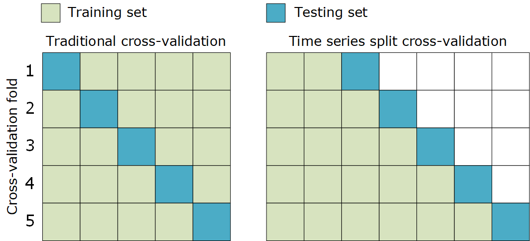 Cross-validation illustration