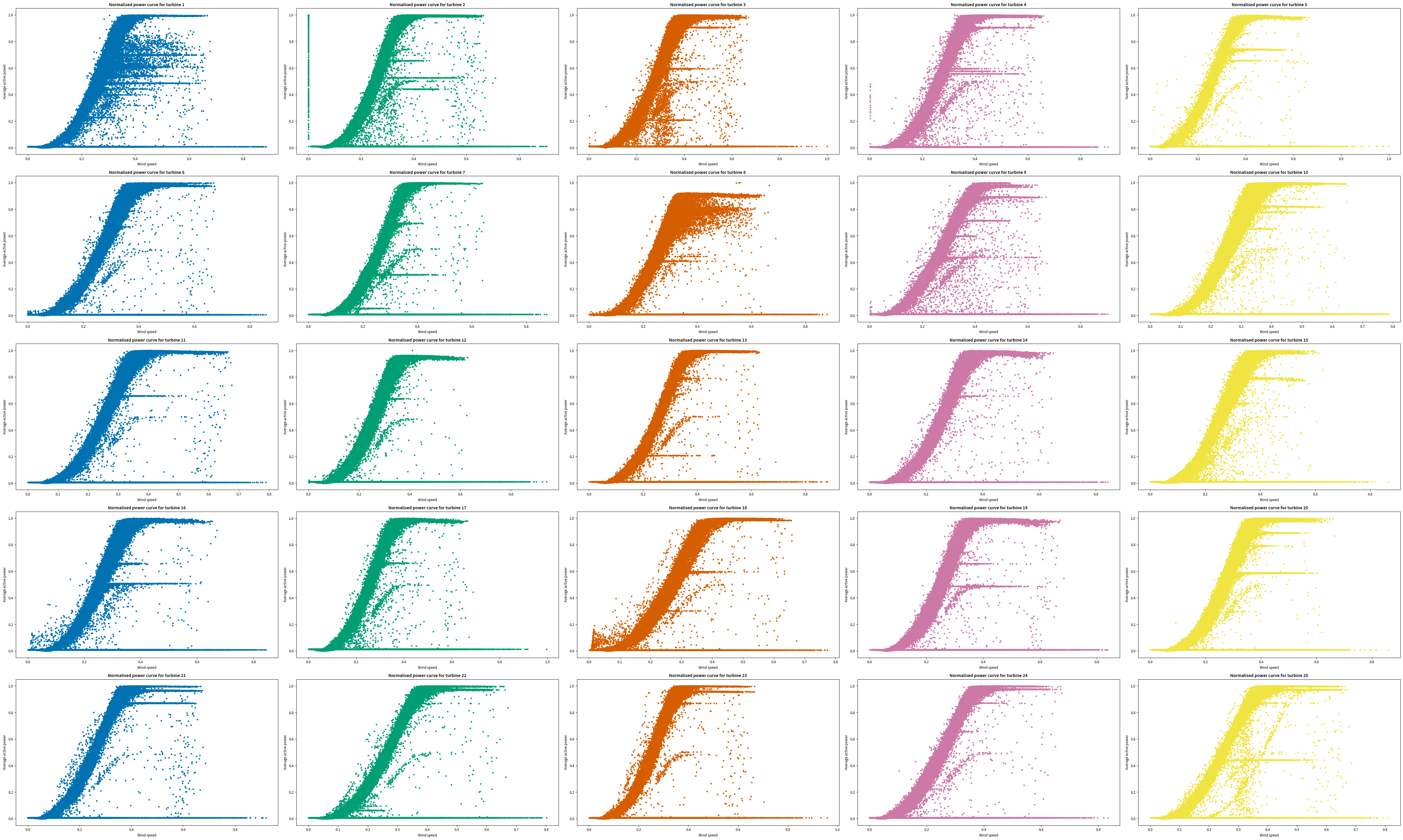 ../../_images/f9e22225f39b46f3e51fac97ddce2e45c9e25ad8c05ebe0a2315e0ed2c28a81c.png